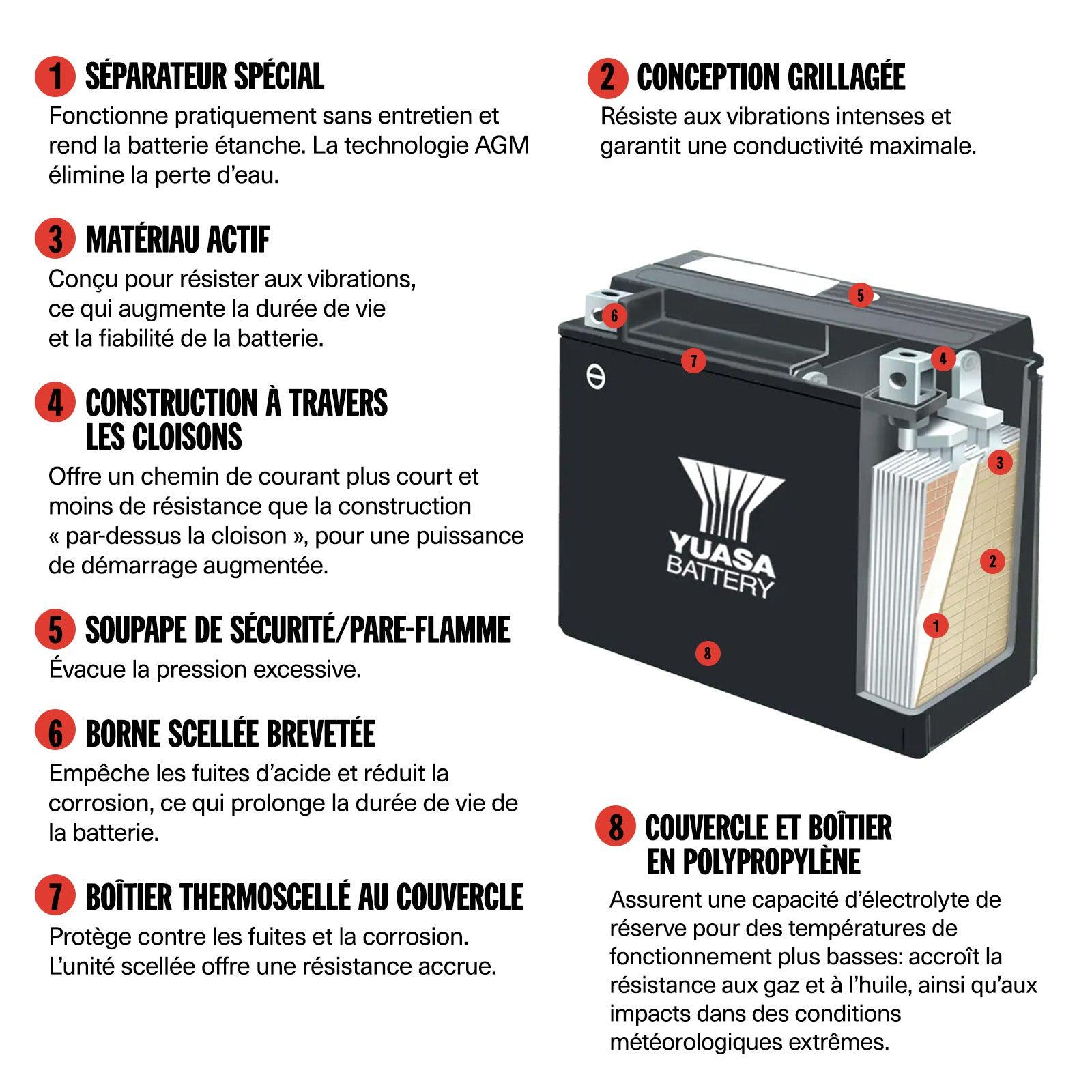 Sea-Doo Batterie Yuasa - YTX4L - AGM, activée en usine* — photo 4